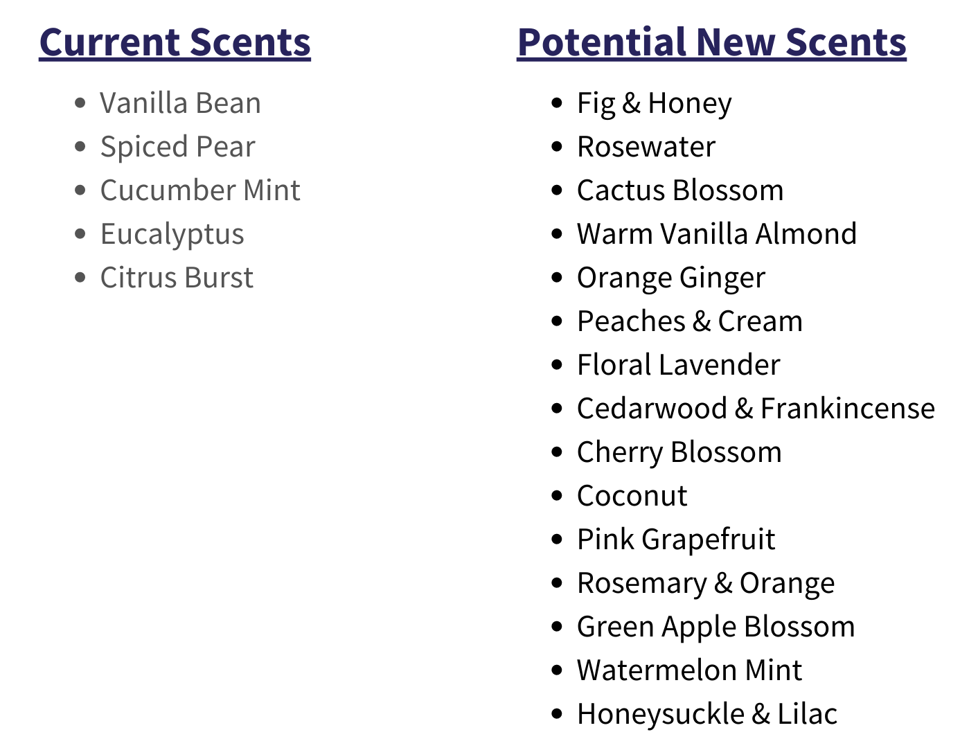Current Scents-1