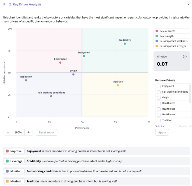 A sample Key Driver Analysis output graph from the SightX platform. 