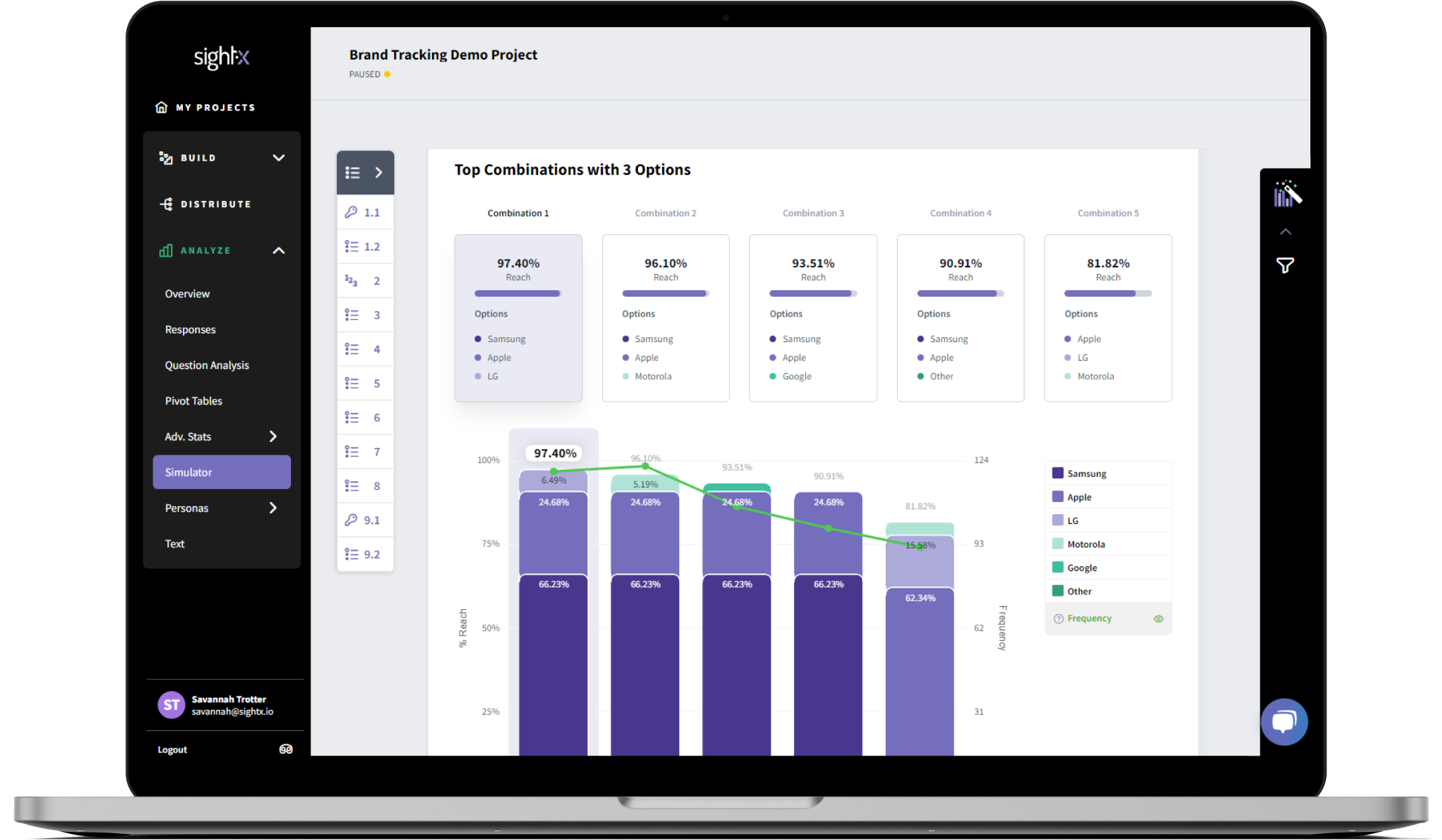 A screenshot from SightX TURF Analysis Dashboard. 