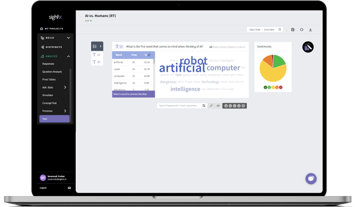 SightX Text Analysis Dashboard Screenshot