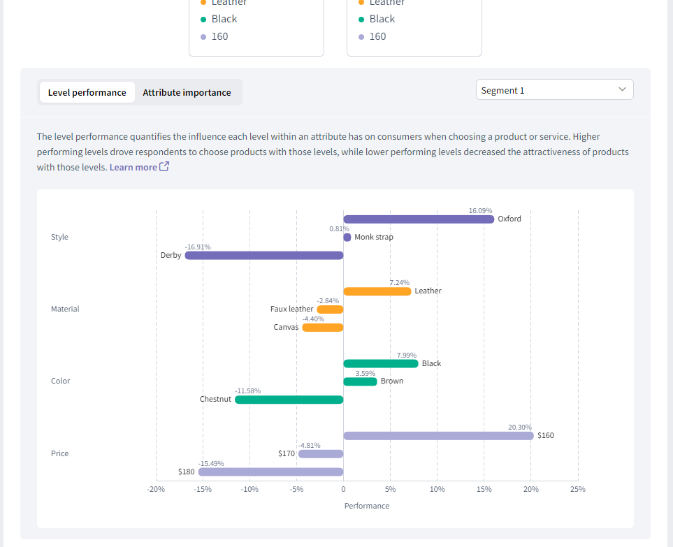 A sample conjoint analysis from the SightX Platform. 